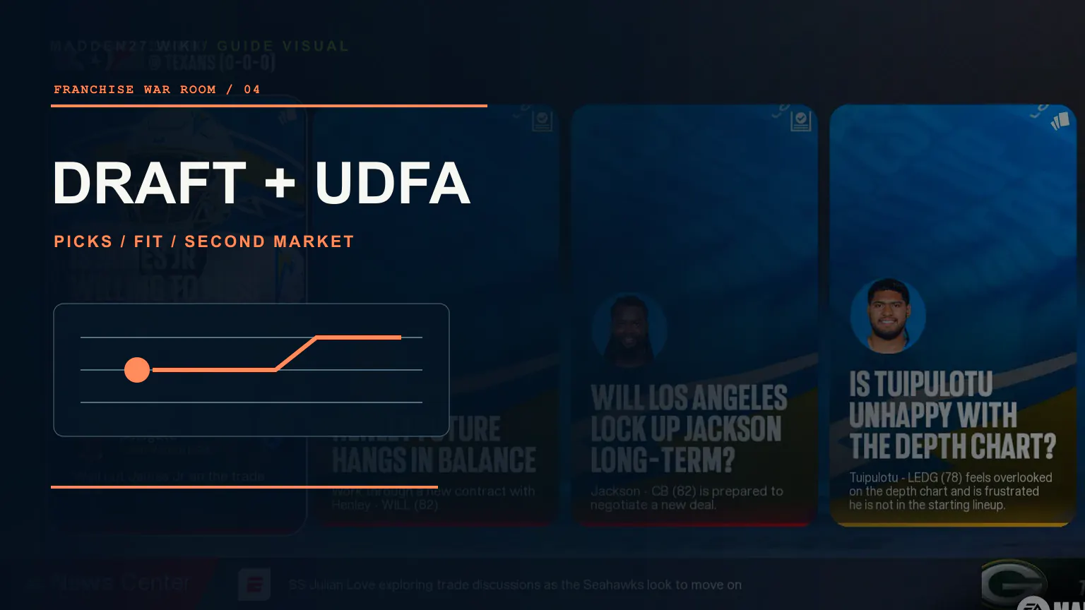 Editorial Madden NFL 27 Franchise draft board artwork with a draft ticker and post-draft UDFA market