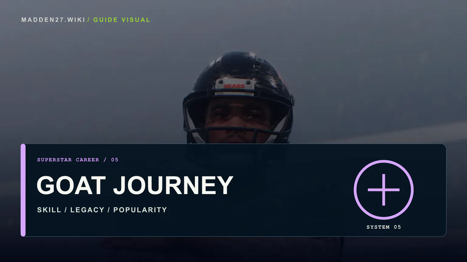 Editorial Madden NFL 27 Superstar GOAT Journey artwork with career progression and legacy milestones