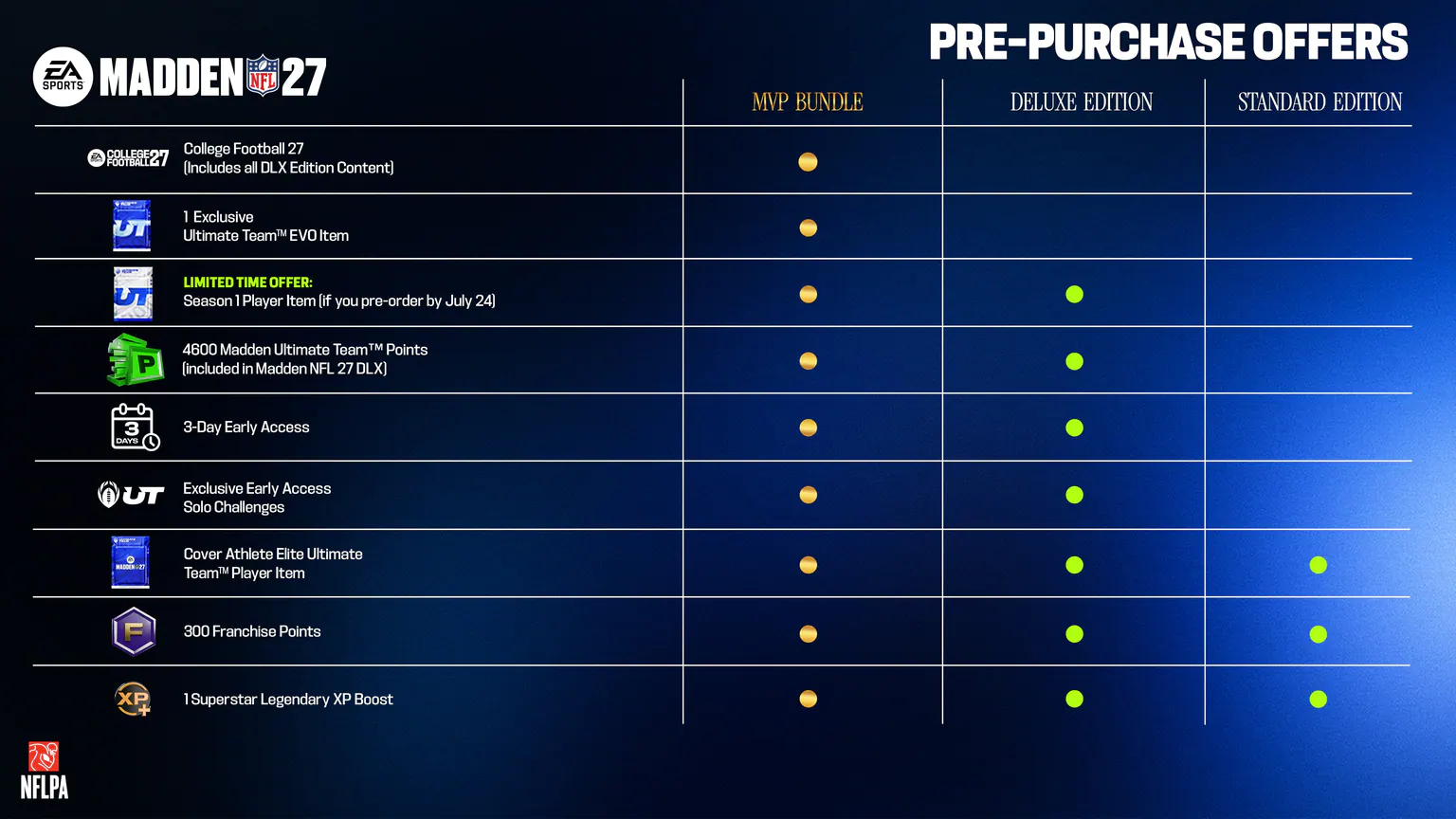 Official Madden NFL 27 edition comparison artwork for Steam and Epic Games Store